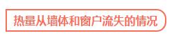 建筑节能