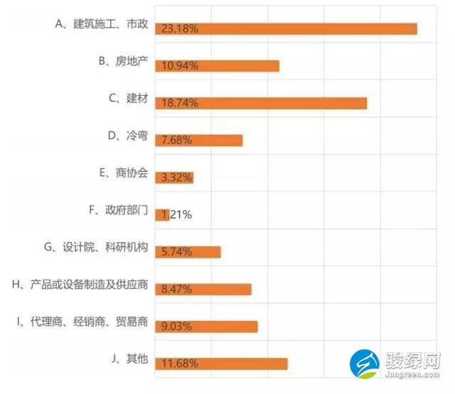 行业构成