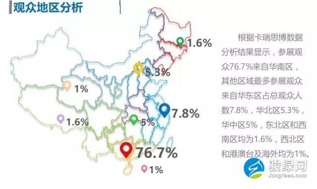区域构成