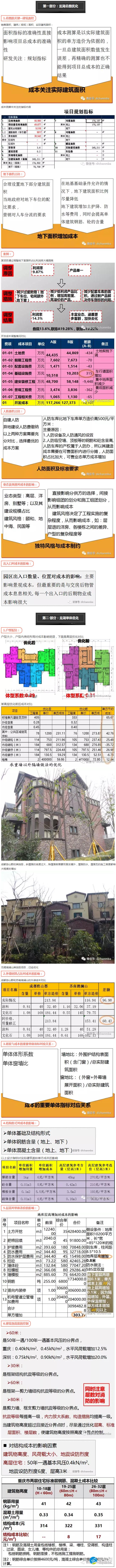 龙湖成本管控的核武器