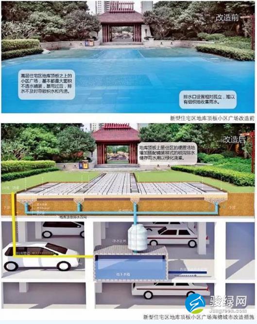 海绵城市设计全措施
