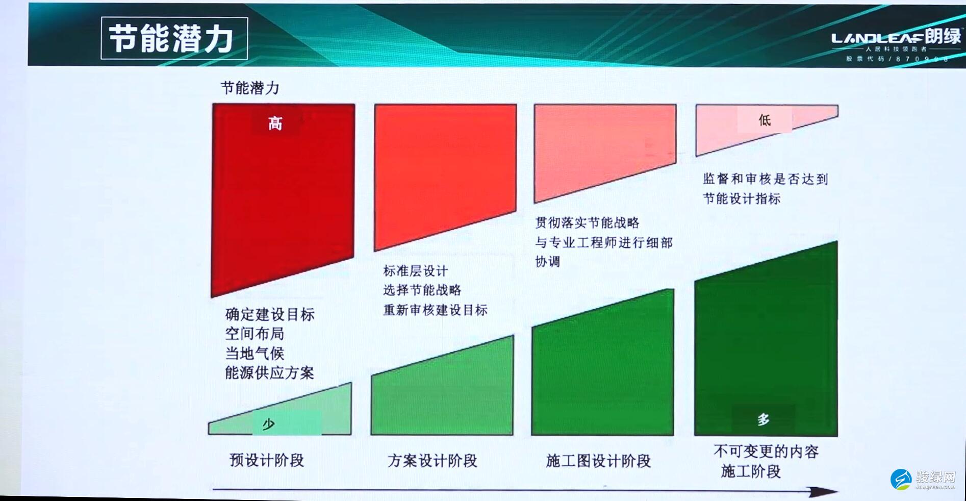 朗绿总裁陈栋梁：绿建科技引领美好生活