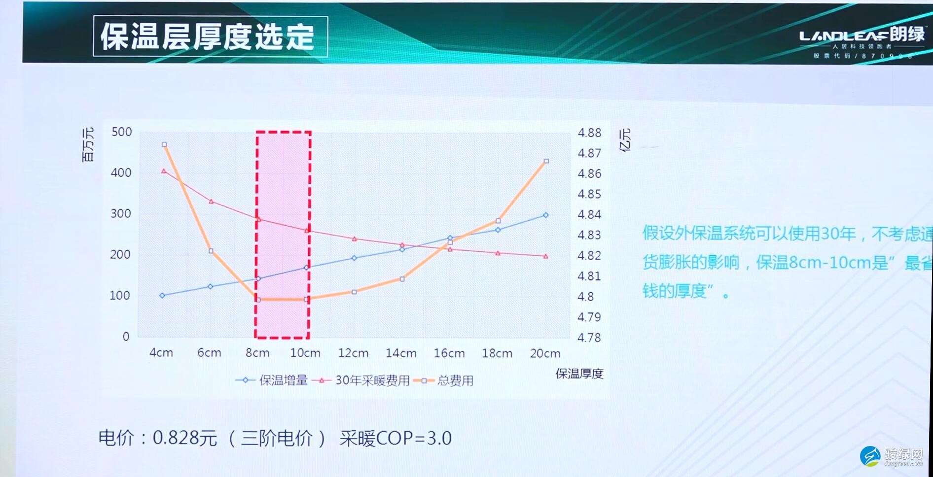 朗绿总裁陈栋梁：绿建科技引领美好生活