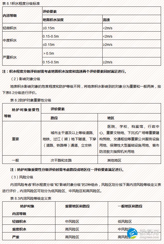 《重庆两江新区海绵城市建设模型 应用技术导则（试行）》