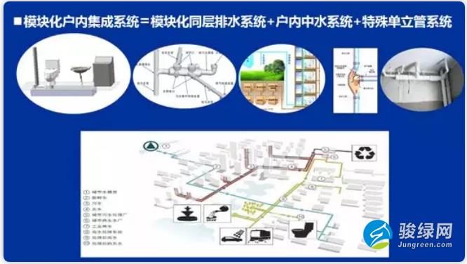 仇保兴：生态城区ABC模式利弊分析