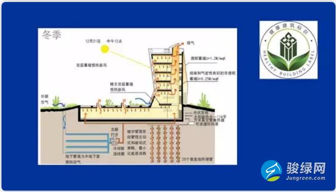 仇保兴：生态城区ABC模式利弊分析