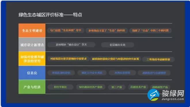 仇保兴：生态城区ABC模式利弊分析