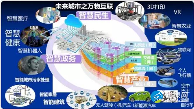 仇保兴：生态城区ABC模式利弊分析