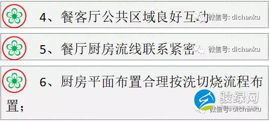 如何才能买最佳房！