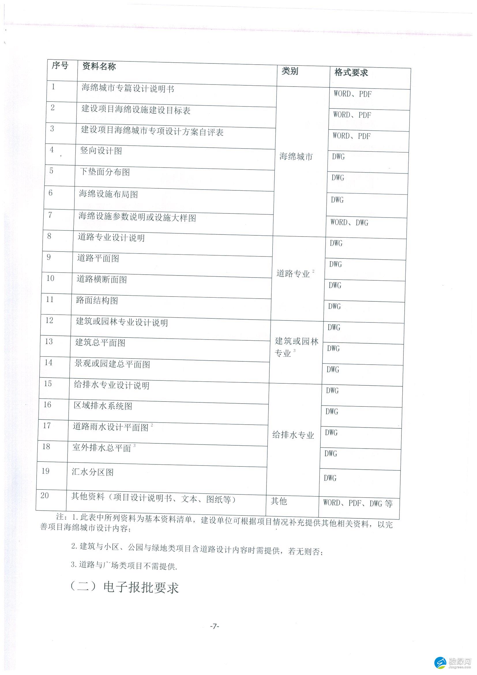 2018年6月1日起，《中山市建设项目海绵城市要点审查指南（试行）》开始施行