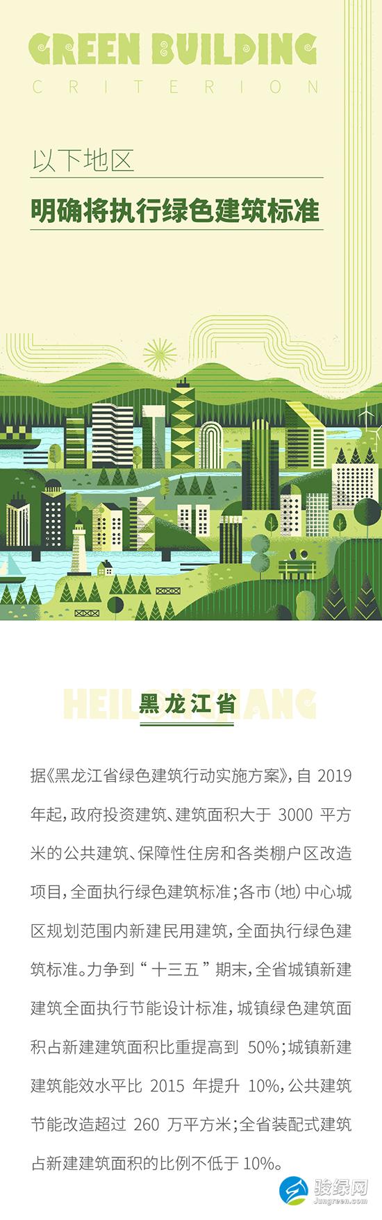 以下地区明确将执行绿色建筑标准