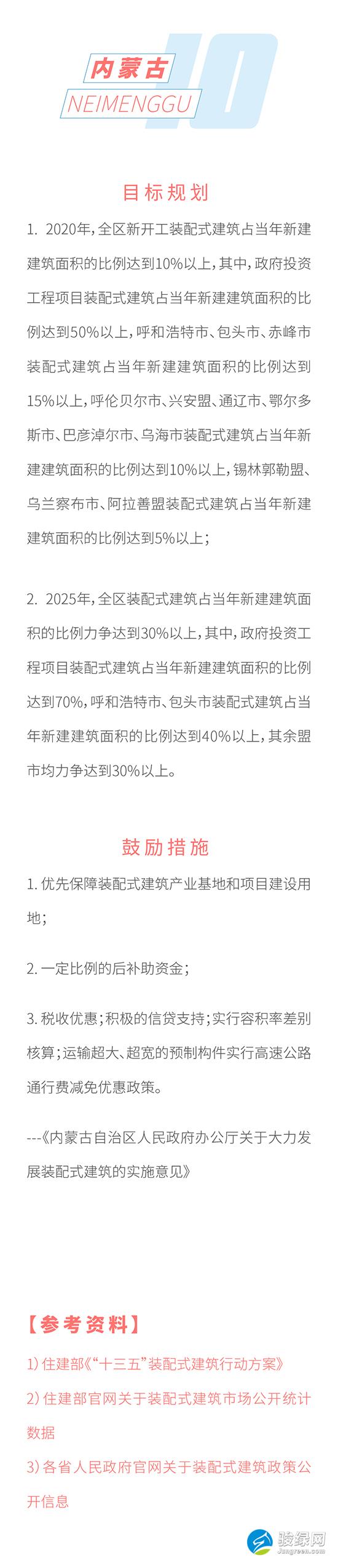 最全 | 全国31个省市 装配式建筑规划与鼓励措施（上）