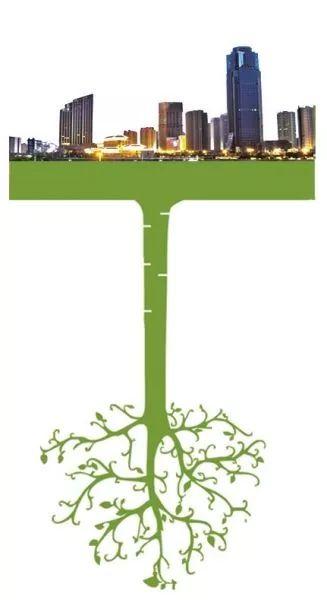绿色建筑市场分析