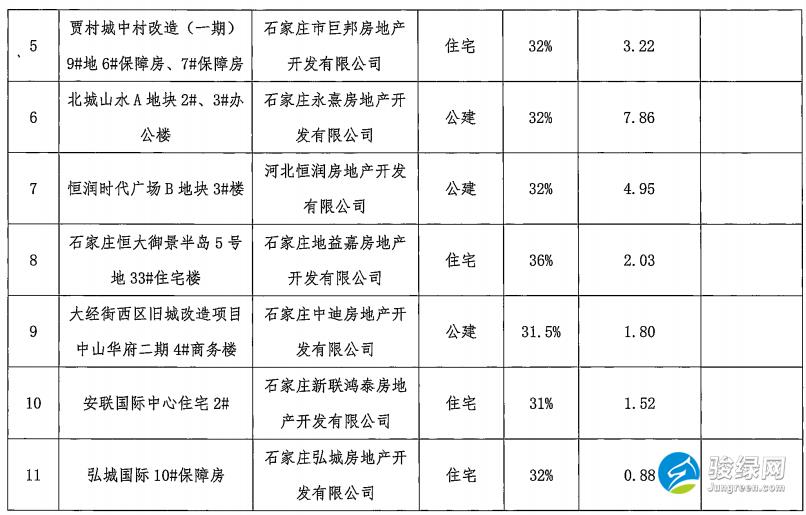 关于装配式建筑设计阶段专家评审项目的公示