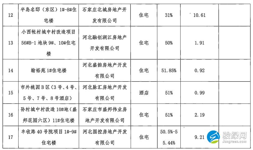 关于装配式建筑设计阶段专家评审项目的公示