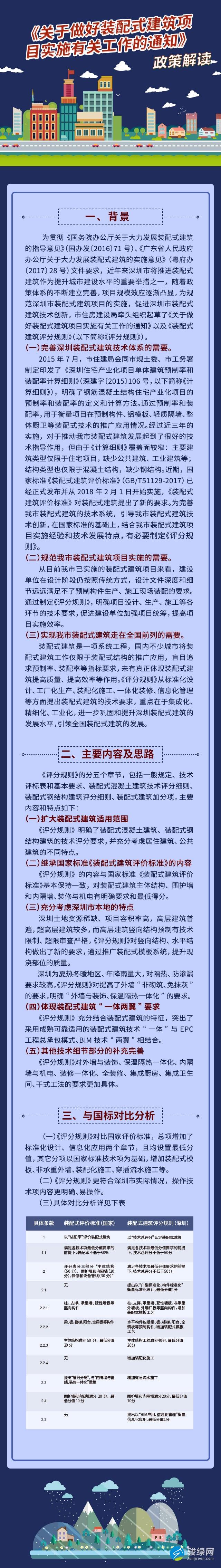 《关于做好装配式建筑项目实施有关工作的通知》政策解读