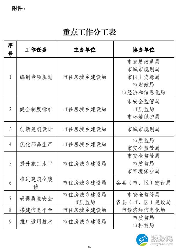 湛江市人民政府关于发展装配式建筑的实施意见