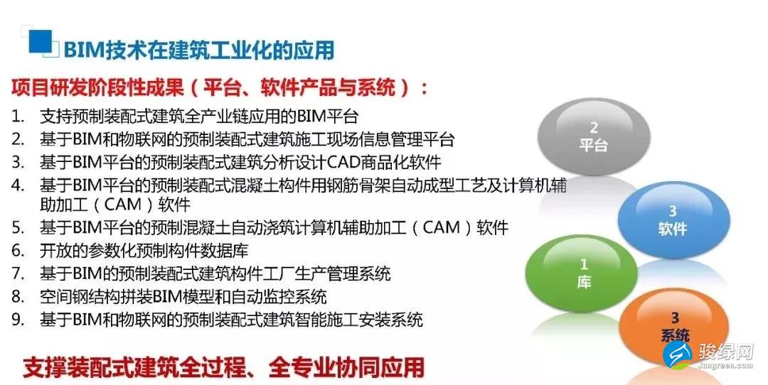 许杰峰：BIM技术助力新型建筑工业化之路
