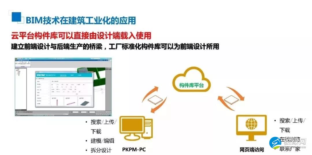 许杰峰：BIM技术助力新型建筑工业化之路