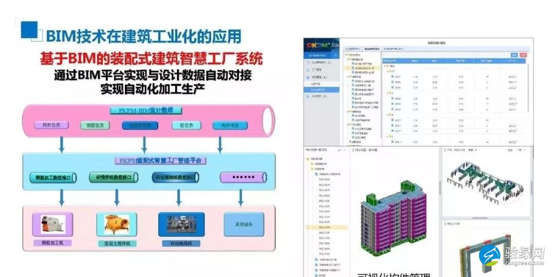 许杰峰：BIM技术助力新型建筑工业化之路