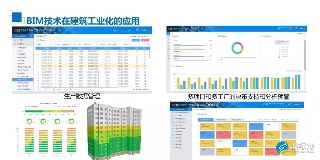 许杰峰：BIM技术助力新型建筑工业化之路