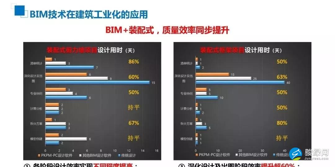 许杰峰：BIM技术助力新型建筑工业化之路