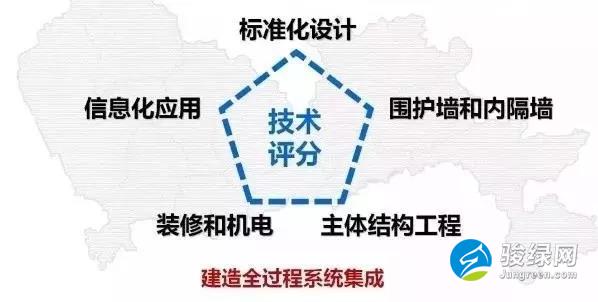 深圳再发新规！力推装配式建筑全面稳健、因地制宜发展