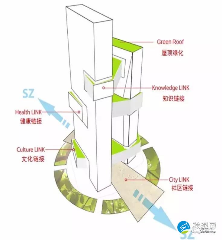 绿色建筑、节能减排、人工智能……黑科技加身腾讯滨海大厦！
