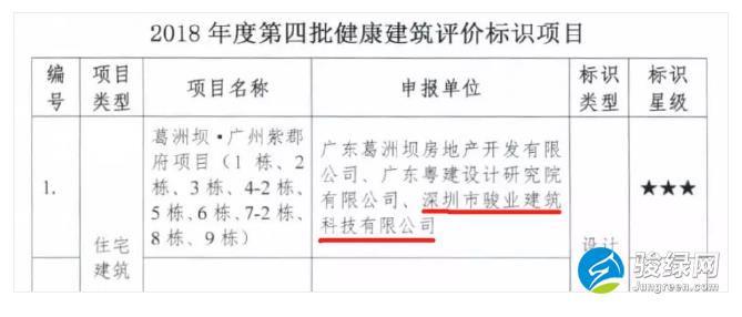 葛洲坝“5G科技”三重认证紫郡府！