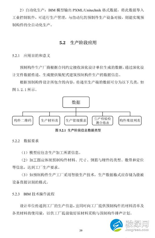 关于发布《上海市预制装配式混凝土建筑设计、生产、施工BIM技术应用指南》的通知