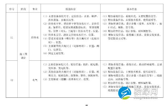 关于发布《上海市预制装配式混凝土建筑设计、生产、施工BIM技术应用指南》的通知