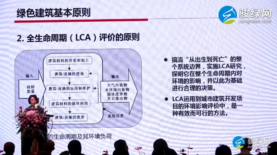 绿色建筑,绿色建筑认证,绿色建筑咨询，骏绿网