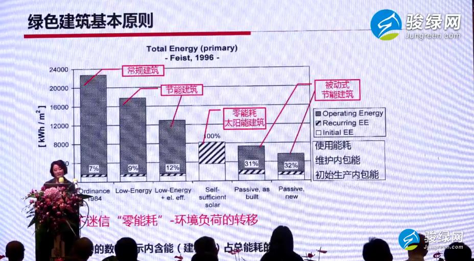 绿色建筑,绿色建筑认证,绿色建筑咨询，骏绿网